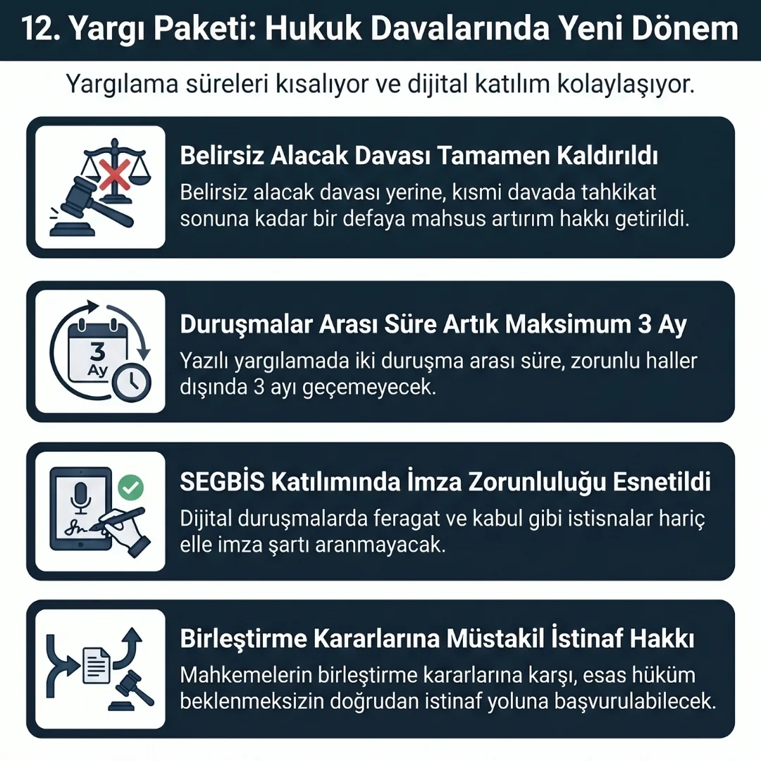 12. Yargı Paketi Hukuk Davası Maddeleri 12. Yargı Paketi Hukuk Davası Maddeleri