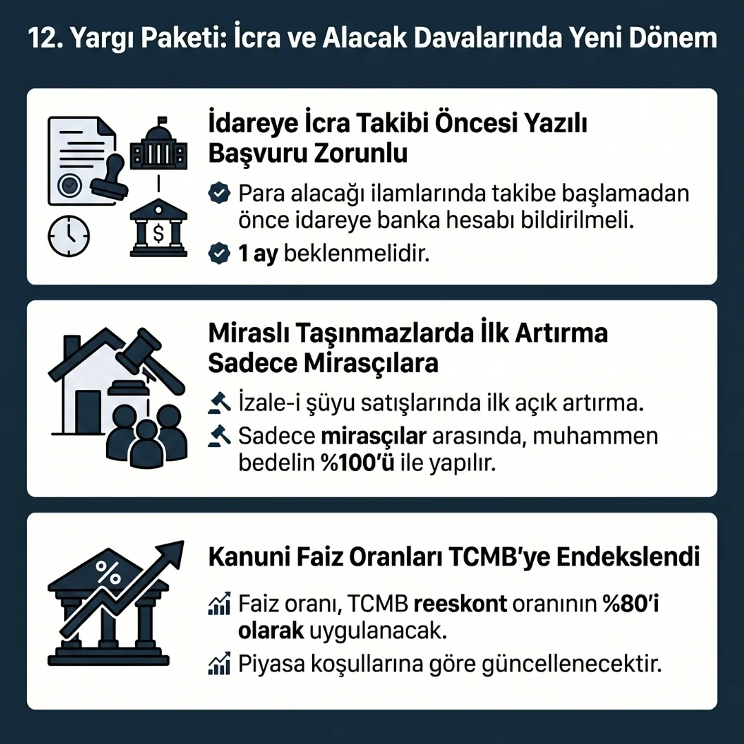12. Yargı Paketi İçeriğinde İcra Hukuku Maddeleri 12. Yargı Paketi İçeriğinde İcra Hukuku Maddeleri