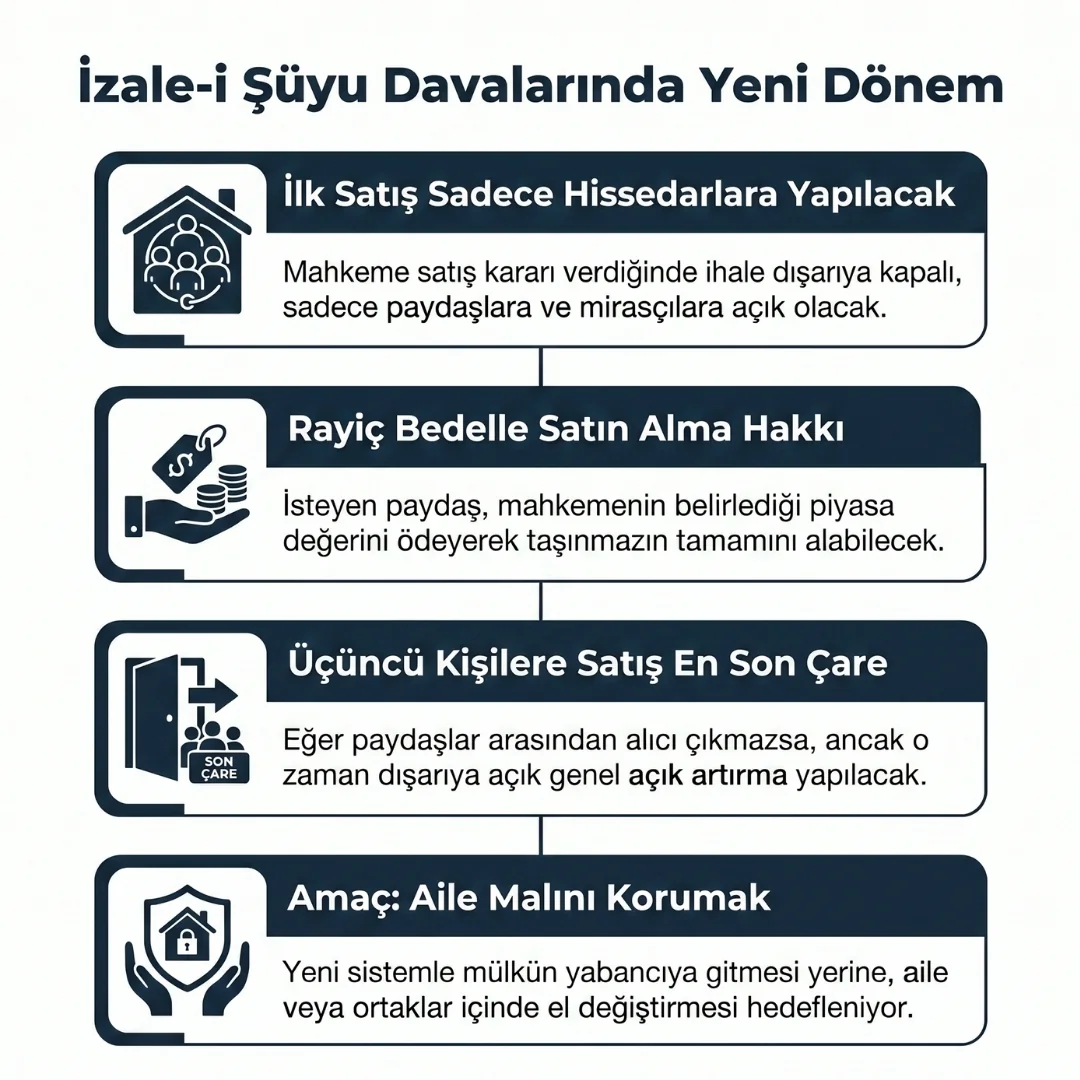 12. Yargı Paketi İzale i Şuyu 12. Yargı Paketi İzale i Şuyu