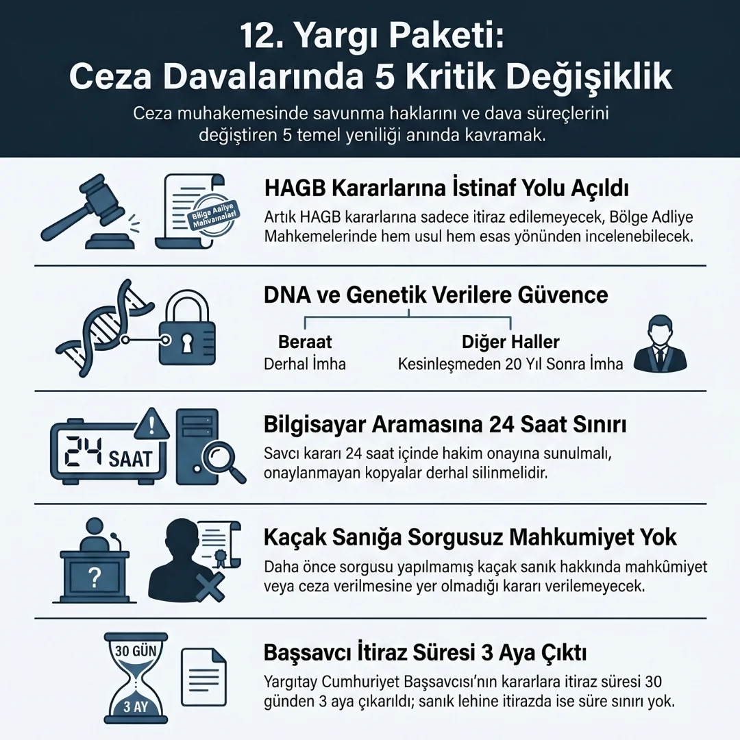 12. Yargı Paketi Maddelerinde Ceza Hukuku 12. Yargı Paketi Maddelerinde Ceza Hukuku