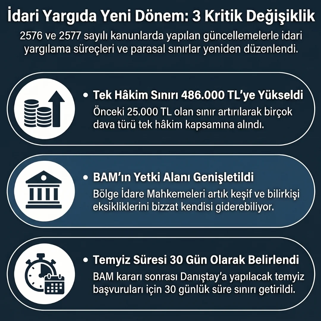 12. Yargı Paketi Maddelerinde İdare Hukuku 12. Yargı Paketi Maddelerinde İdare Hukuku
