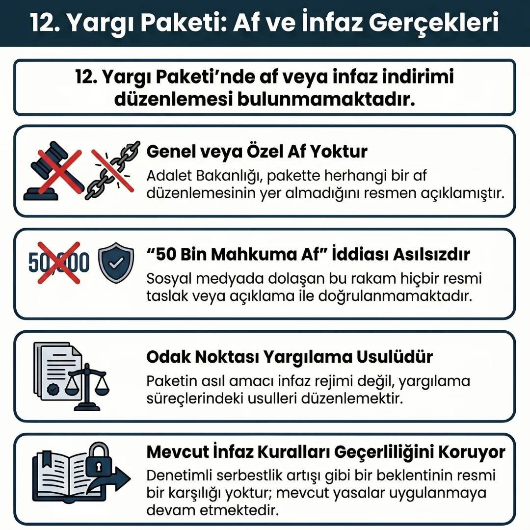 12. Yargı Paketi'nde İnfaz Affı ve Denetimli Serbestlik 12. Yargı Paketi'nde İnfaz Affı ve Denetimli Serbestlik