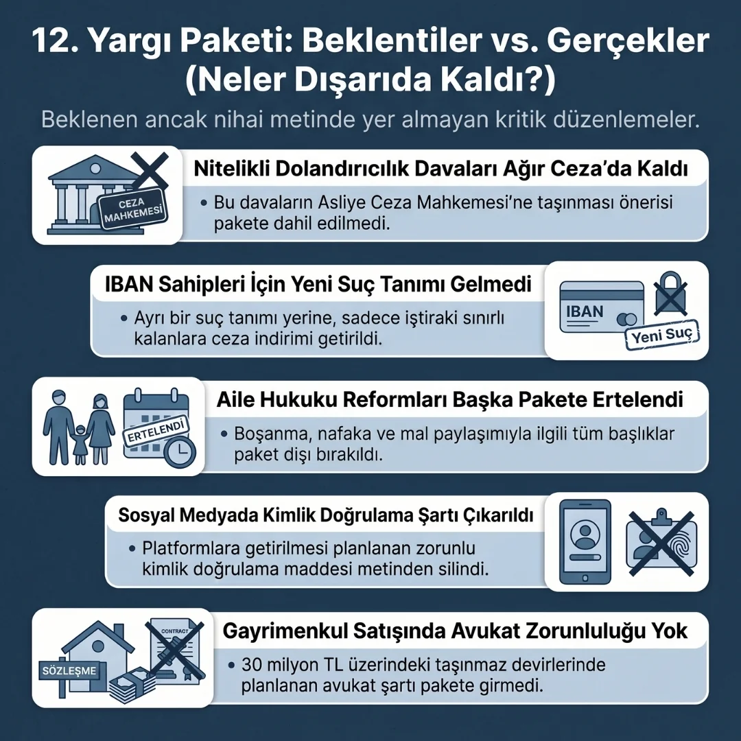 12. Yargı Paketi'ne Girmeyen Konular 12. Yargı Paketi'ne Girmeyen Konular