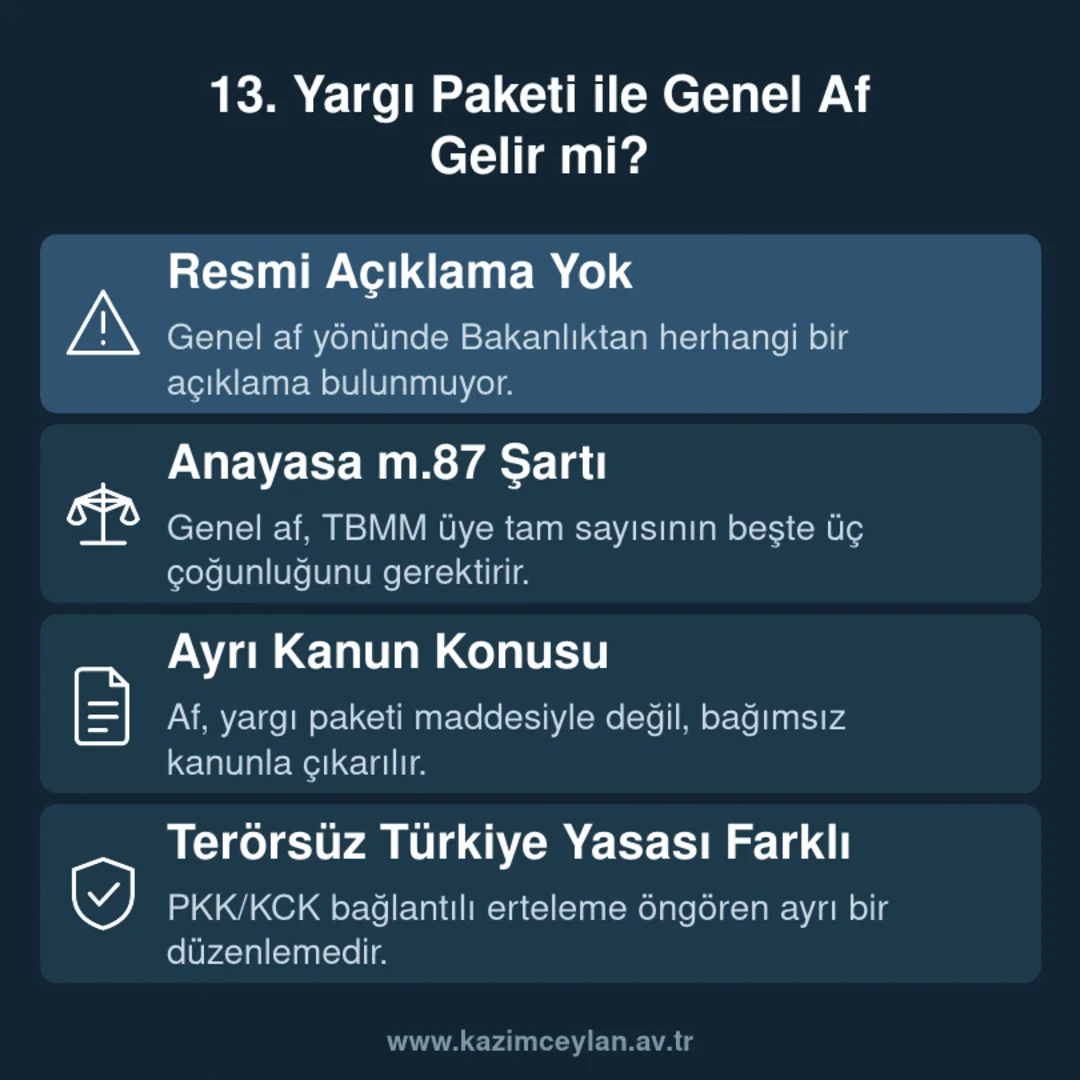 13. Yargı Paketi ile Genel Af Gelir mi Genel af şartını ve Anayasa m.87 çoğunluk kuralını gösteren şema