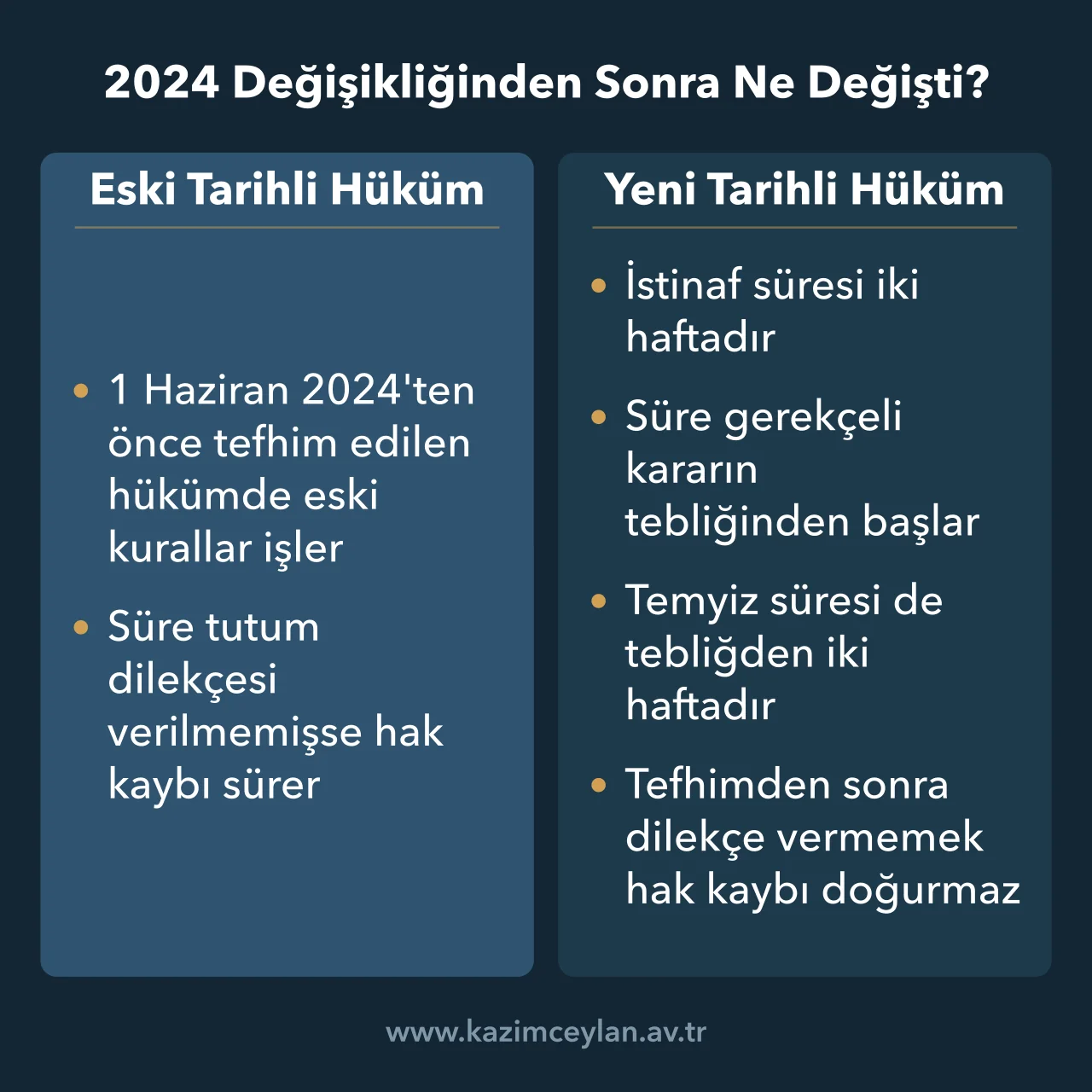 2024 Değişikliğinden Sonra Ne Değişti 1 Haziran 2024 öncesi ve sonrası verilen hükümlerde istinaf süresini karşılaştıran şema