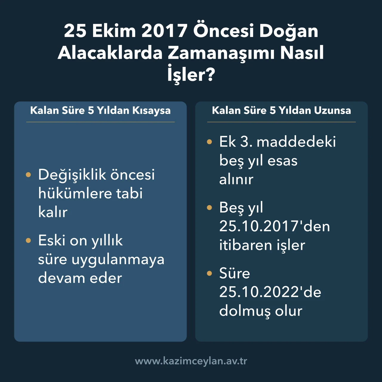 2017 öncesi başlayan zamanaşımında kalan süreye göre uygulanacak kuralı gösteren şema