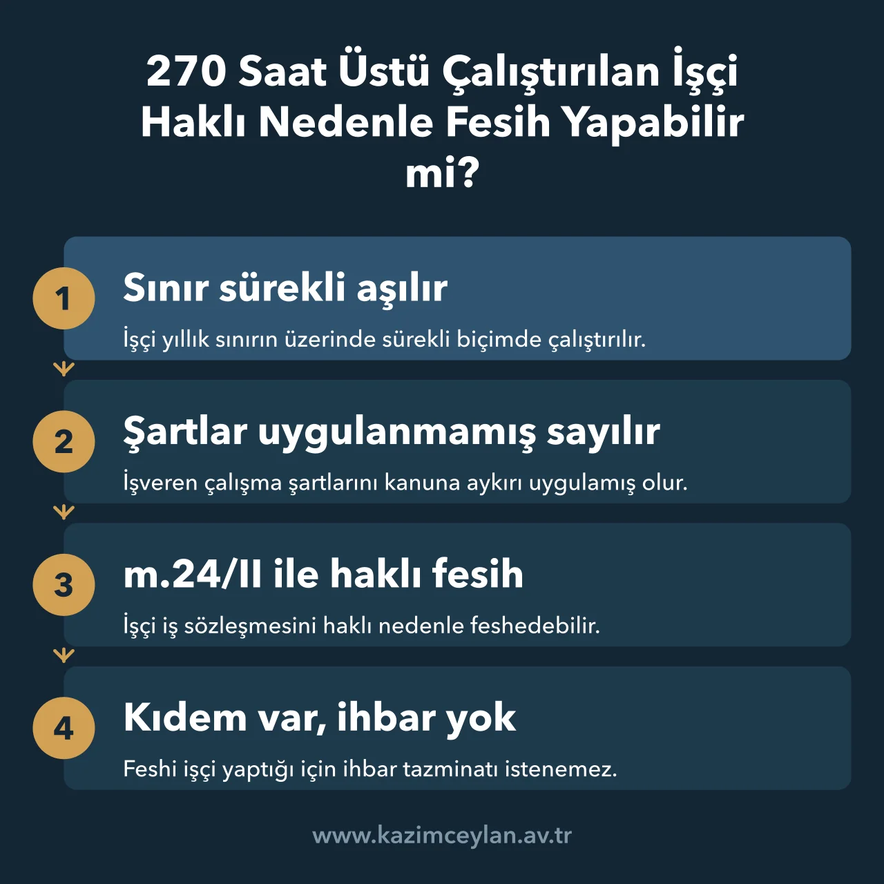 270 saati aşan çalıştırmada işçinin haklı fesih yolunu ve tazminat sonucunu gösteren akış