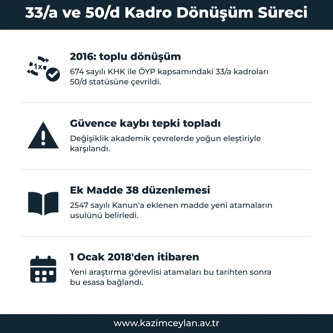 Kadro dönüşümünün hangi düzenlemelerle yapıldığını gösteren şema