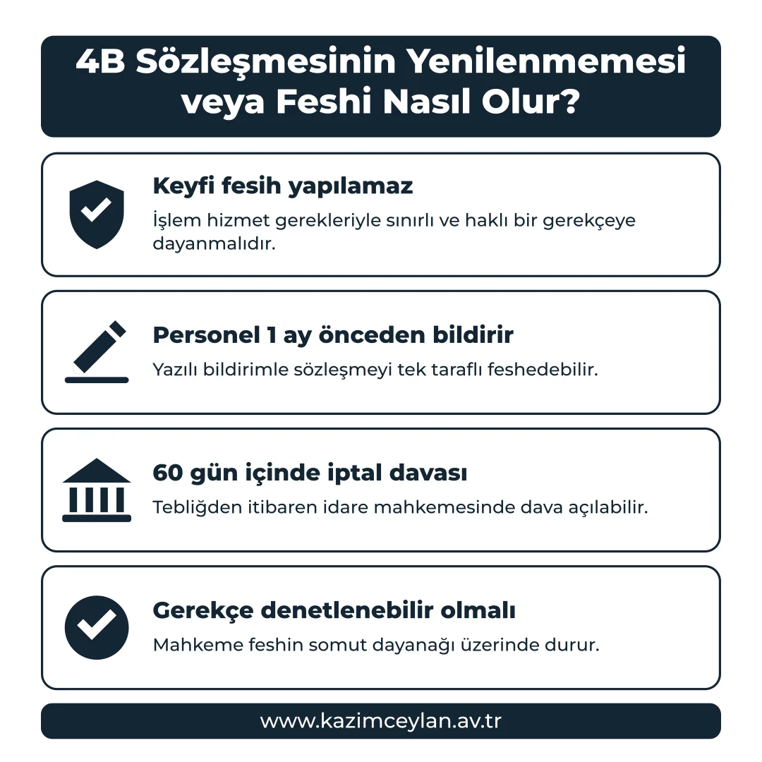 4B Sözleşmesinin Yenilenmemesi veya Feshi Nasıl Olur Feshin sınırlarını ve dava yolunu gösteren şema