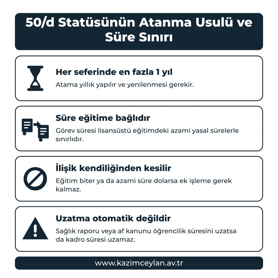50/d kadrosunda atama süresi ve görevin sona erme hallerini gösteren şema