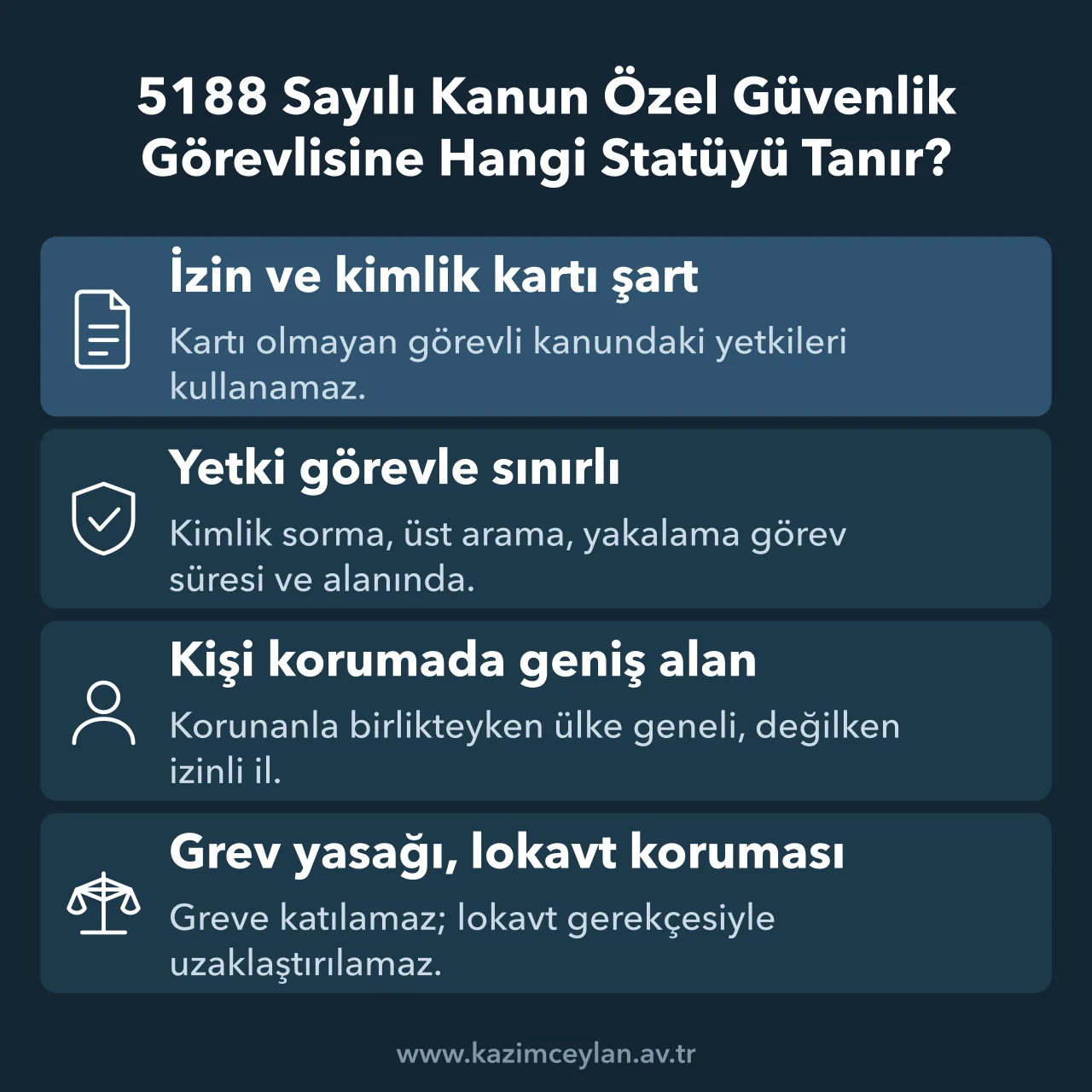 5188 Sayılı Kanun Özel Güvenlik Görevlisine Hangi Statüyü Tanır Özel güvenlik görevlisinin kimlik kartı, yetki alanı ve grev yasağını özetleyen şema