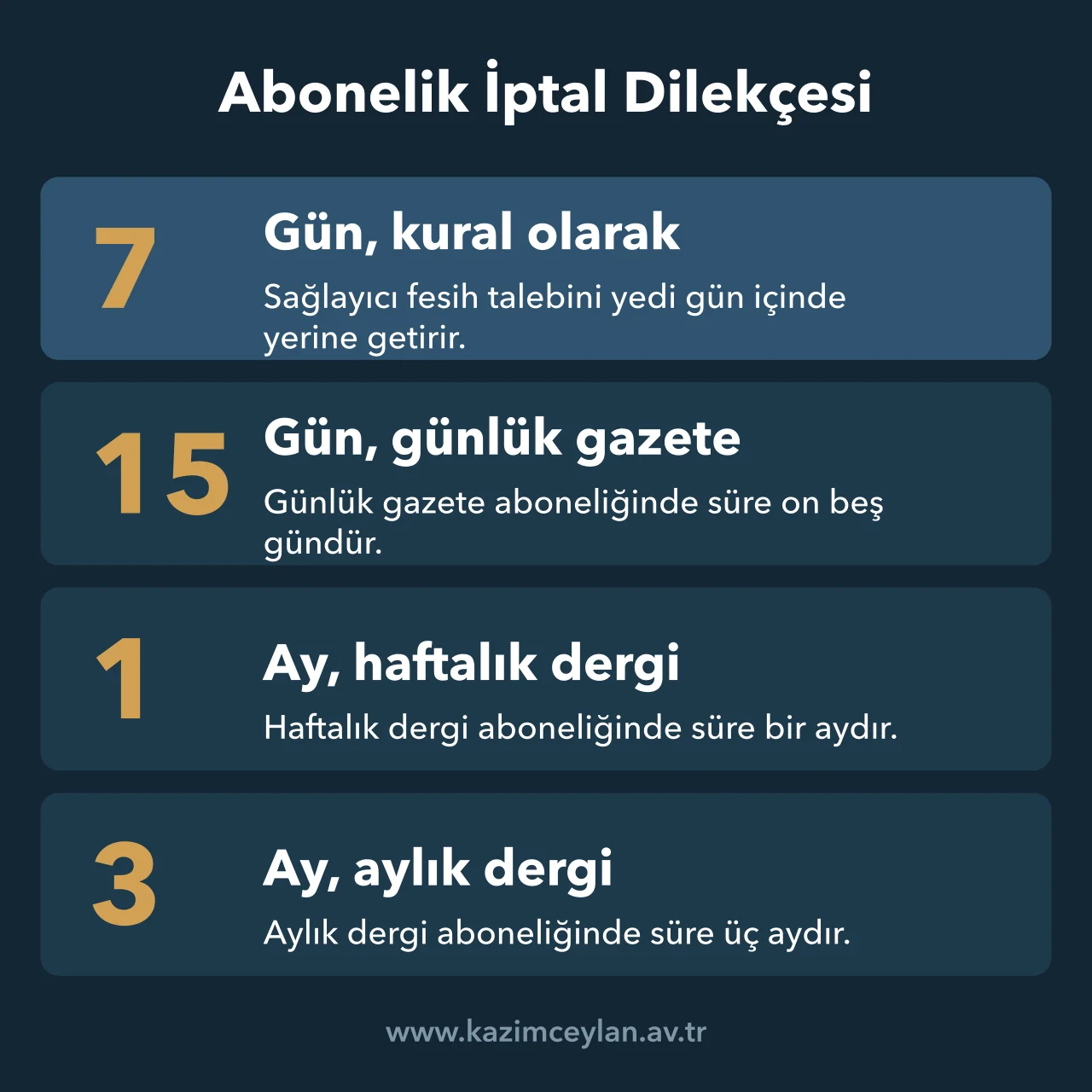 Abonelik fesih talebinin yerine getirilme sürelerini yayın türüne göre gösteren şema