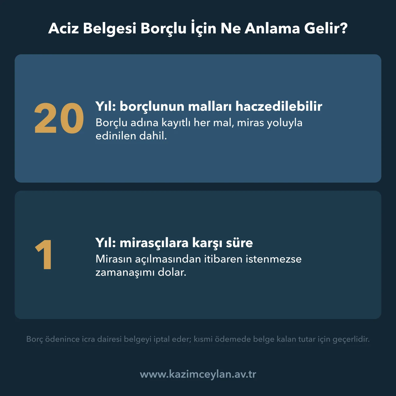 Aciz Belgesi Borçlu İçin Ne Anlama Gelir Aciz belgesinin borçlu ve mirasçıları bakımından yirmi ve bir yıllık sürelerini gösterir