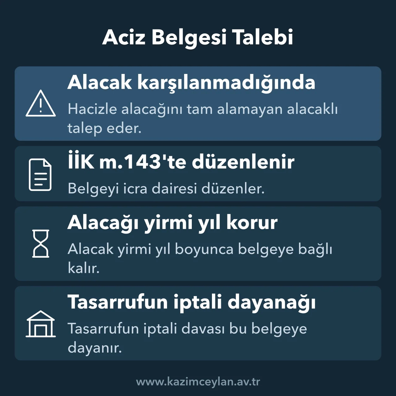 Aciz Belgesi Talebi Borç ödemeden aciz belgesinin ne zaman istendiğini ve alacaklıya işlevini özetleyen şema