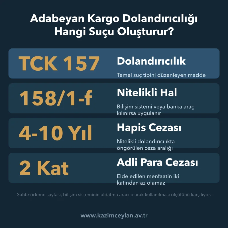 Adabeyan Kargo Dolandırıcılığı Hangi Suçu Oluşturur TCK 157 ve 158/1-f kapsamında öngörülen hapis ve adli para cezası aralığı