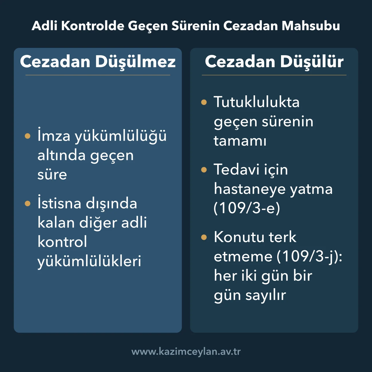 Adli Kontrolde Geçen Sürenin Cezadan Mahsubu Hangi tedbir sürelerinin hapis cezasından düşülüp düşülmediğini ayıran şema