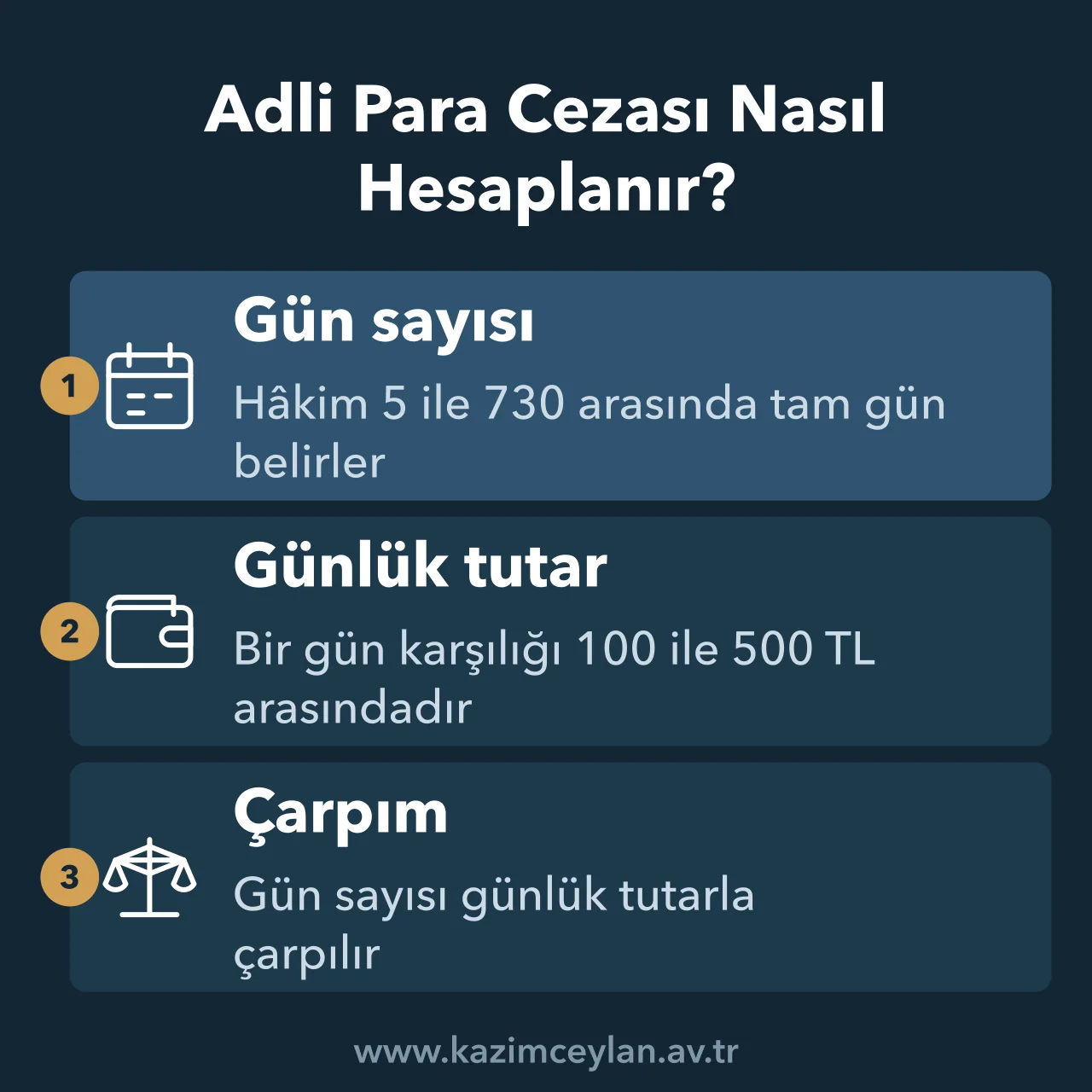 Adli Para Cezası Nasıl Hesaplanır Adli para cezasının gün sayısı ve bir gün karşılığı tutardan hesaplandığını gösteren şema