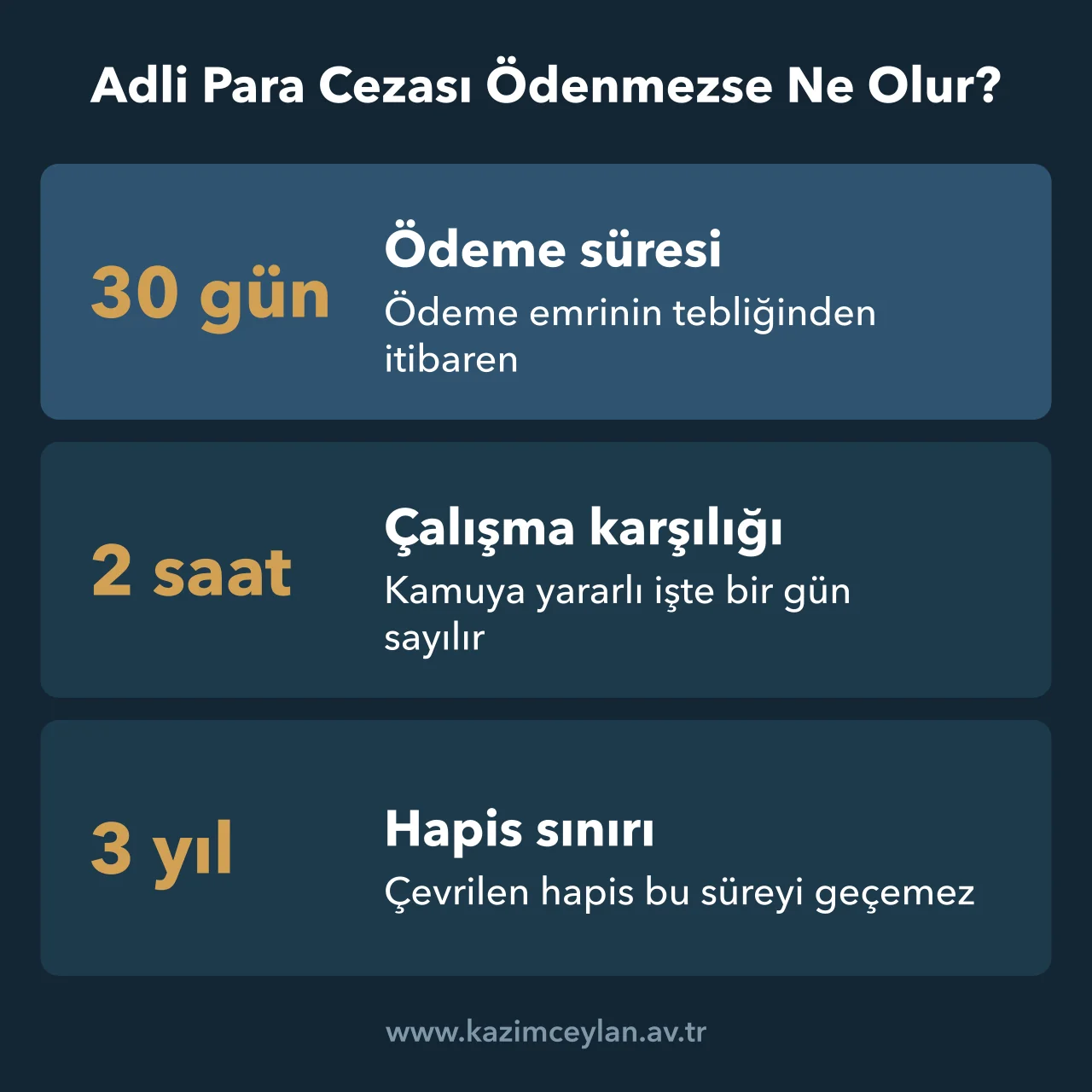 Adli Para Cezası Ödenmezse Ne Olur Ödenmeyen adli para cezasının 30 günlük süre, çalışma karşılığı ve üst sınırla ilişkisini gösteren rakam kartı