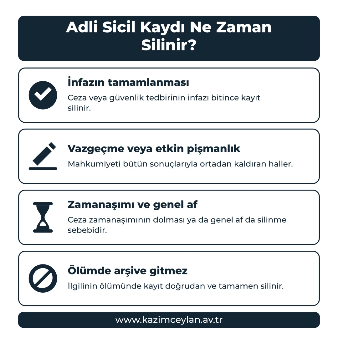 Adli Sicil Kaydı Ne Zaman Silinir Kaydın silinmesini gerektiren dört hali gösteren şema