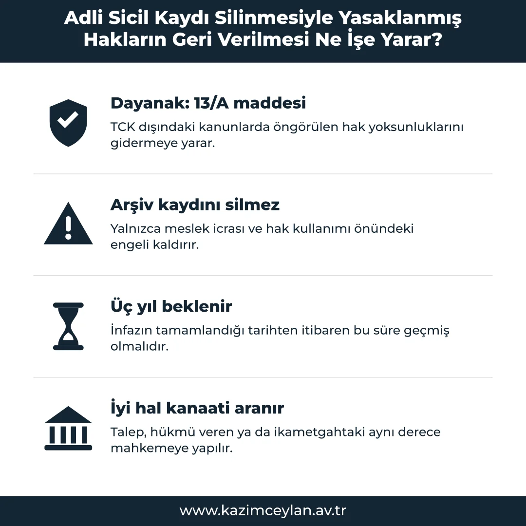 Adli Sicil Kaydı Silinmesiyle Yasaklanmış Hakların Geri Verilmesi Ne İşe Yarar Memnu hakların iadesinin kapsamını ve şartlarını gösteren şema
