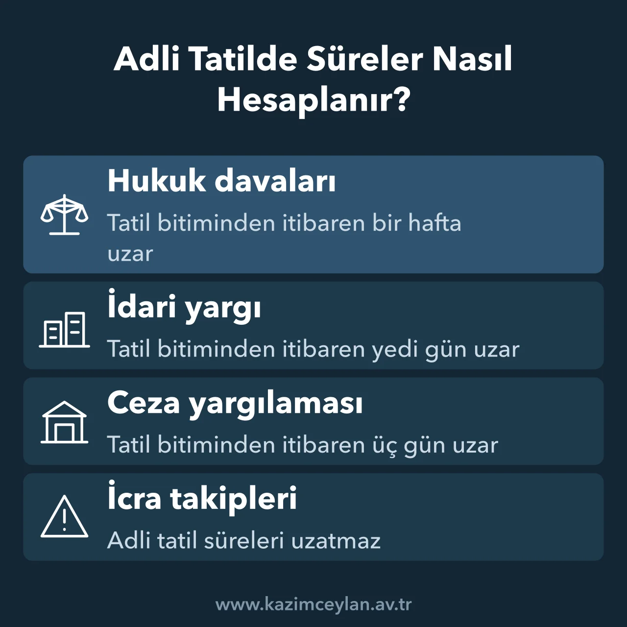 Adli Tatilde Süreler Nasıl Hesaplanır Adli tatile rastlayan sürenin hukuk, idari, ceza ve icra işlerinde nasıl uzadığını gösteren şema