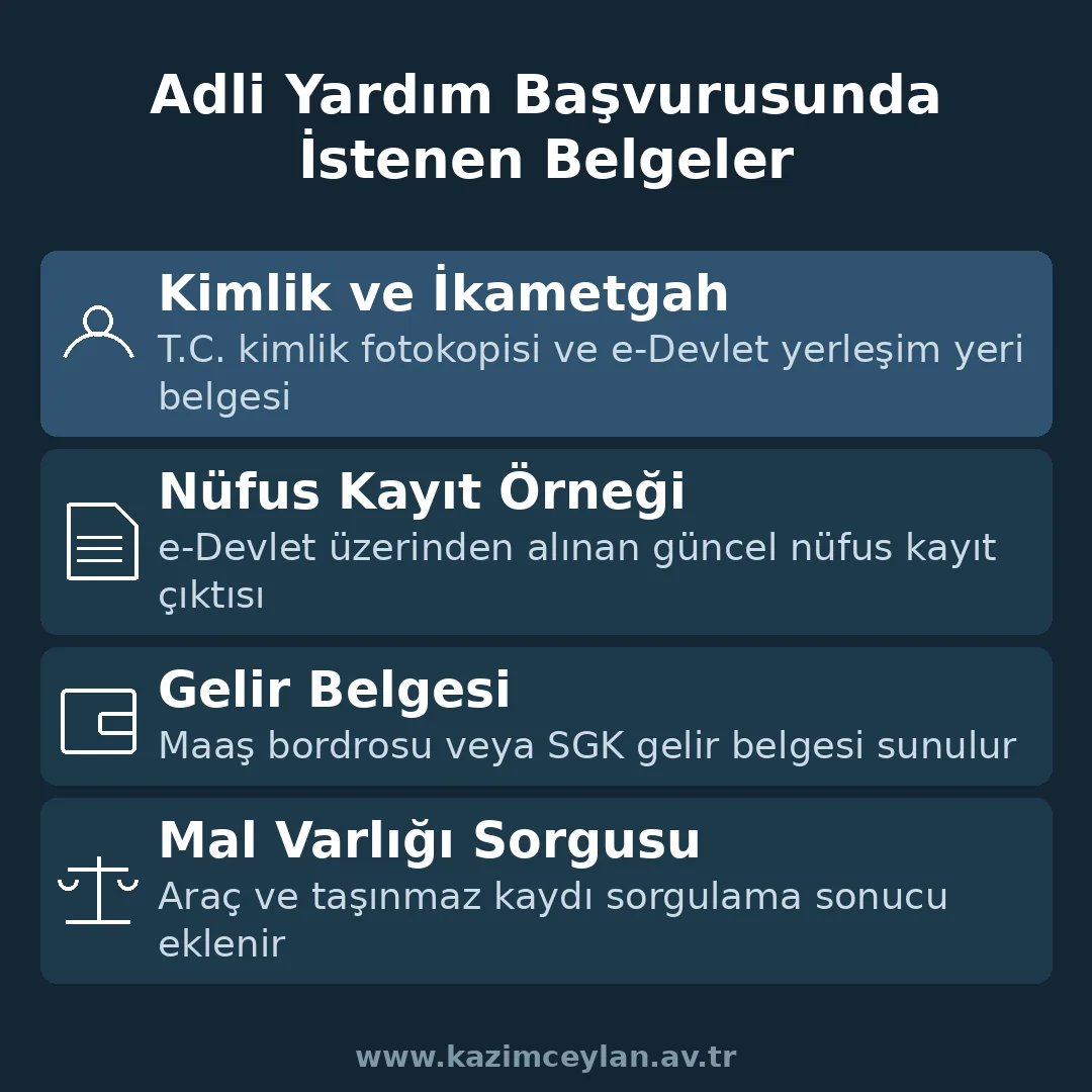 Adli Yardım Başvurusunda İstenen Belgeler Adli yardım başvurusunda istenen belgeleri gösteren şema