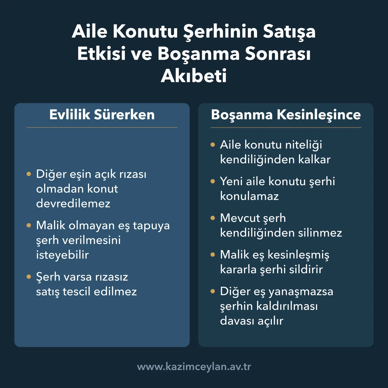 Aile Konutu Şerhinin Satışa Etkisi ve Boşanma Sonrası Akıbeti Aile konutu şerhinin evlilik sürerken ve boşanma sonrasındaki etkisini karşılaştıran şema