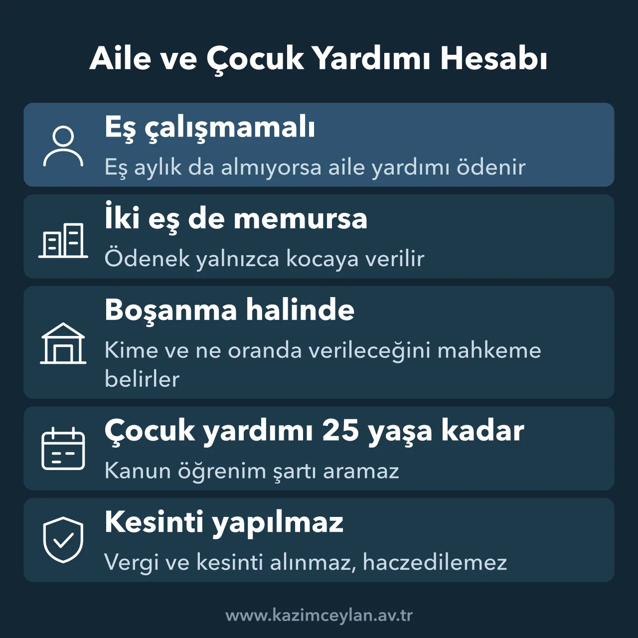 Aile ve Çocuk Yardımı Hesabı Memura aile ve çocuk yardımı ödenmesinin şartlarını ve kesildiği halleri gösteren şema