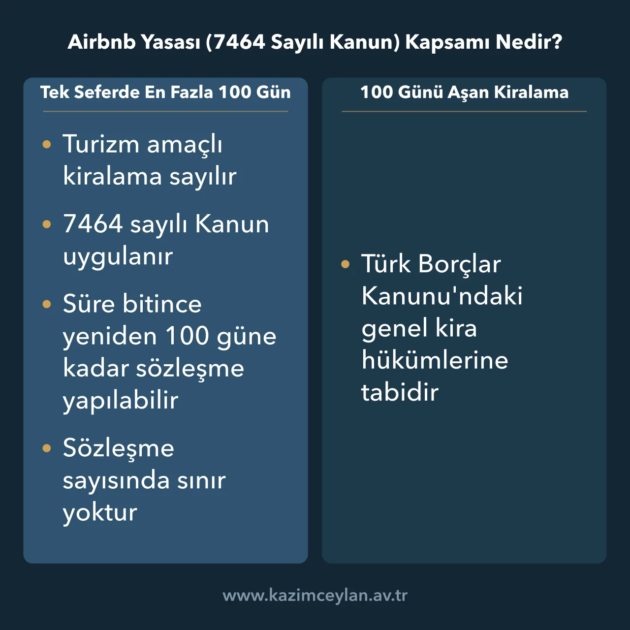 Airbnb Yasası 7464 Sayılı Kanun Kapsamı Nedir Yüz güne kadar turizm amaçlı kiralama ile yüz günü aşan kiralamanın tabi olduğu hükümler
