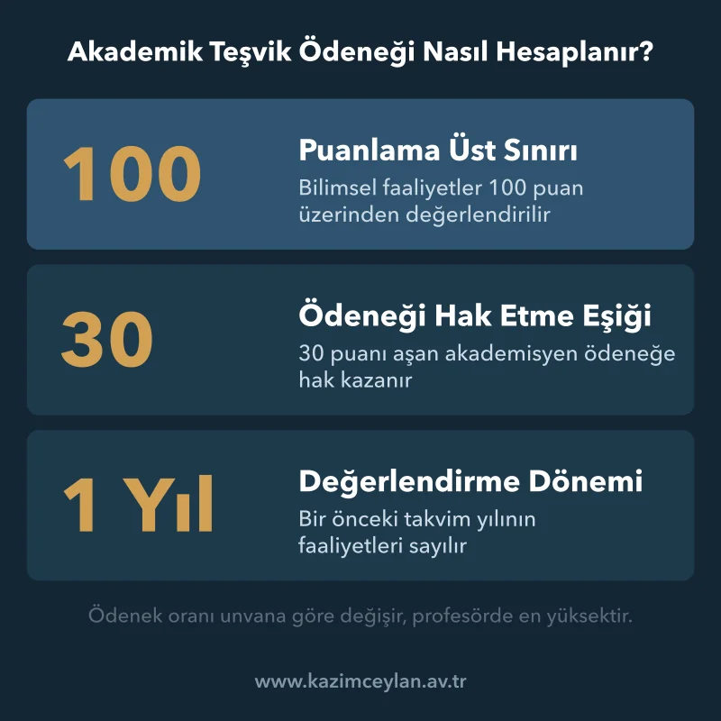 Akademik Teşvik Ödeneği Nasıl Hesaplanır Teşvik ödeneğinde puan tabanı, 30 puanlık eşik ve değerlendirme dönemi