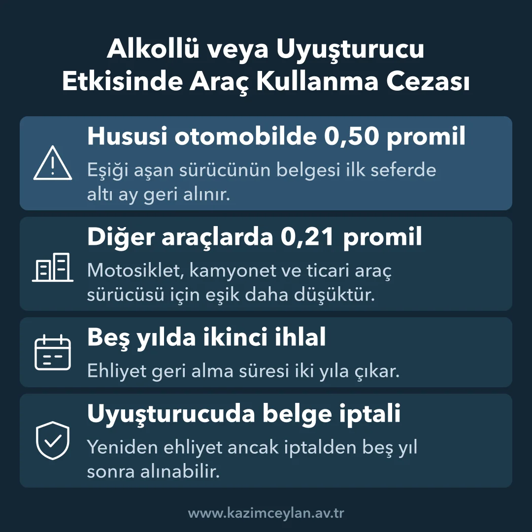 Hususi otomobil ve diğer araçlardaki promil sınırları ile ehliyet geri alma ve iptal süreleri