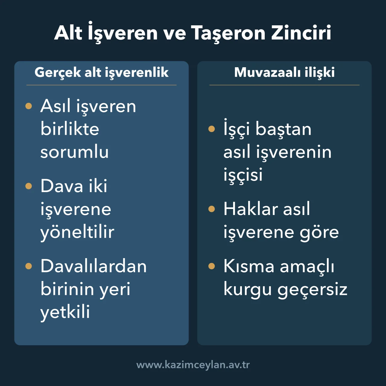 Ümraniye işçi avukatı dosyalarında gerçek alt işverenlik ile muvazaalı taşeron ilişkisini karşılaştıran şema
