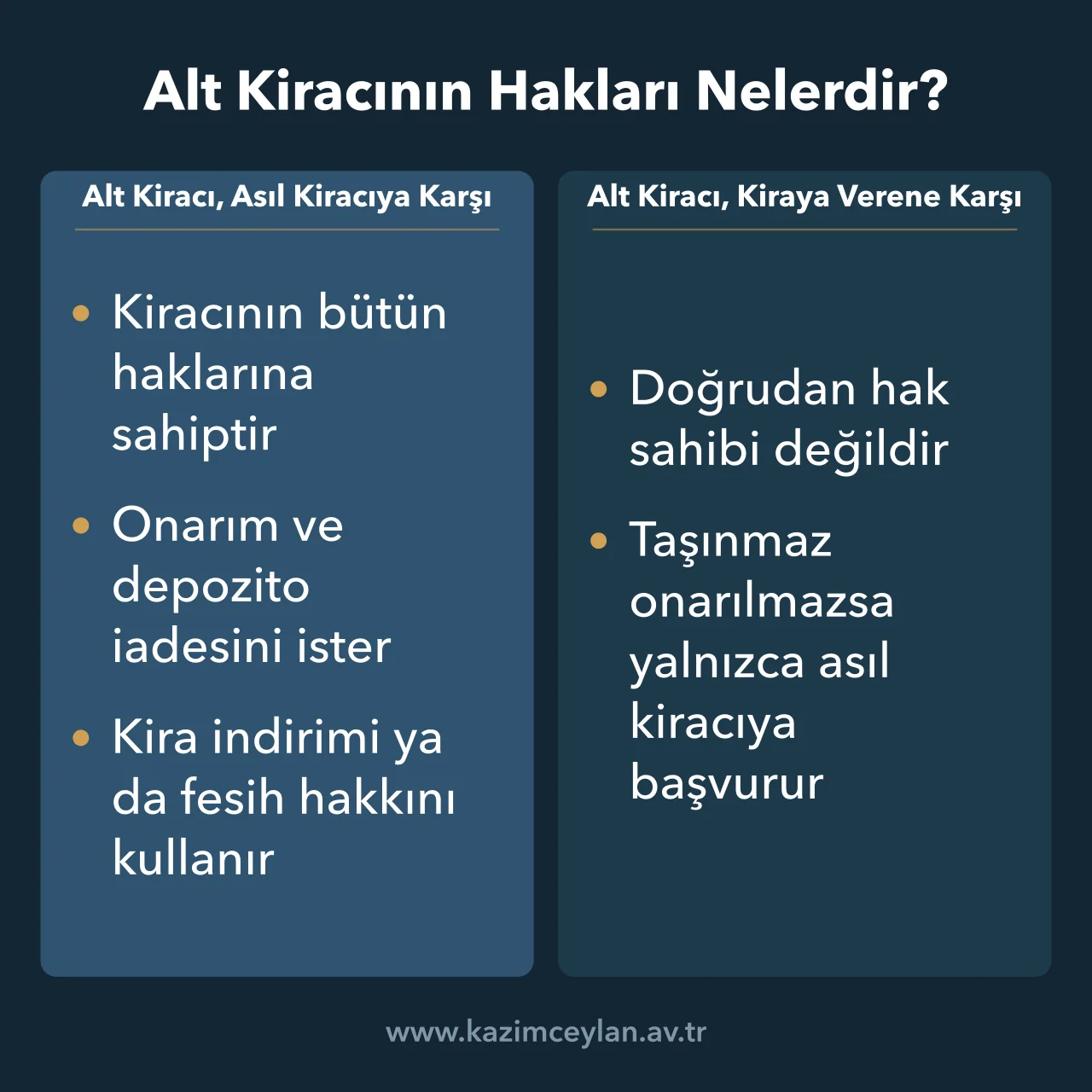 Alt kiracının asıl kiracıya ve kiraya verene karşı konumunu karşılaştıran şema