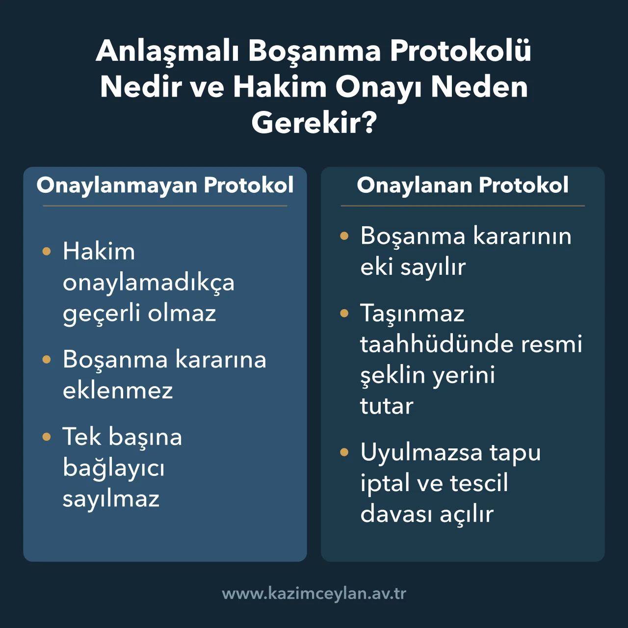 Hakim onayı olmayan ve hakimin onayladığı anlaşmalı boşanma protokolünün sonuçlarını karşılaştıran kart