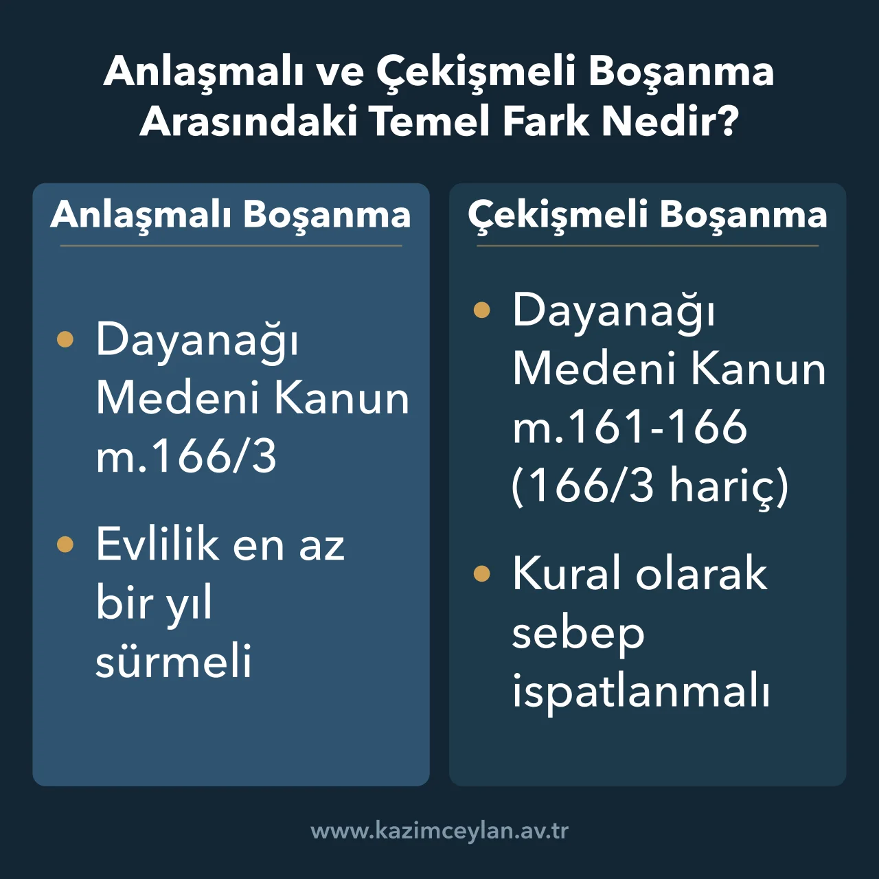 Anlaşmalı ve çekişmeli boşanmanın dayanağını ve evlilik süresi şartını karşılaştıran şema