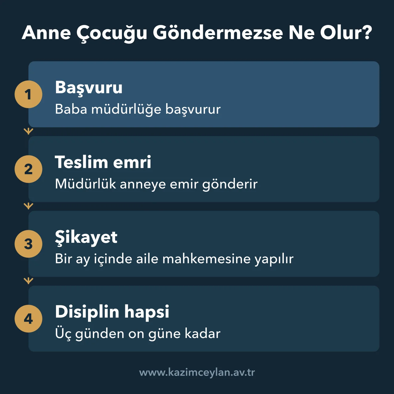 Anne Çocuğu Göndermezse Ne Olur Kişisel ilişki kararına uyulmadığında teslim emrinden disiplin hapsine uzanan sıra