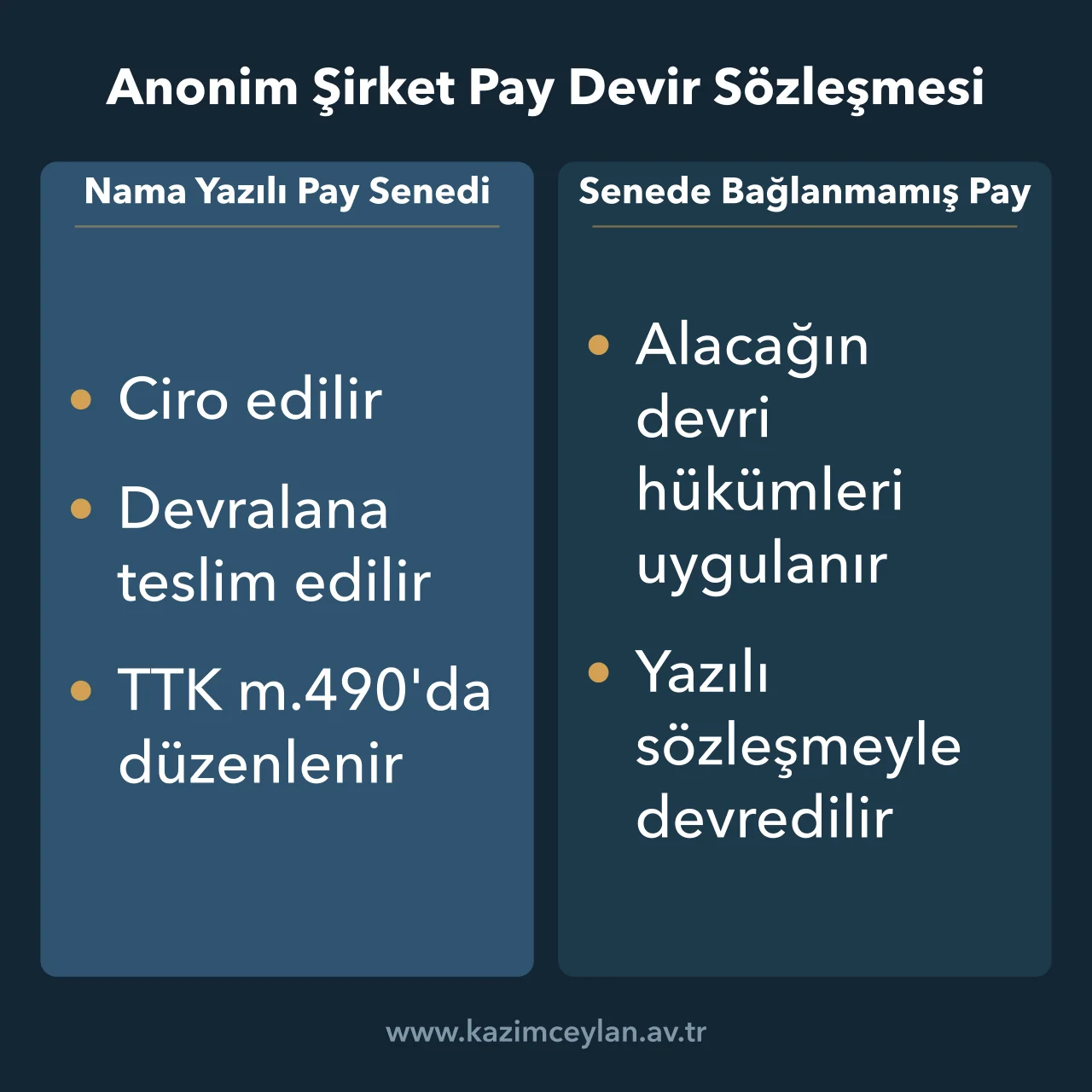 Anonim Şirket Pay Devir Sözleşmesi Nama yazılı pay senedi ile senede bağlanmamış payın devir yöntemlerinin karşılaştırması