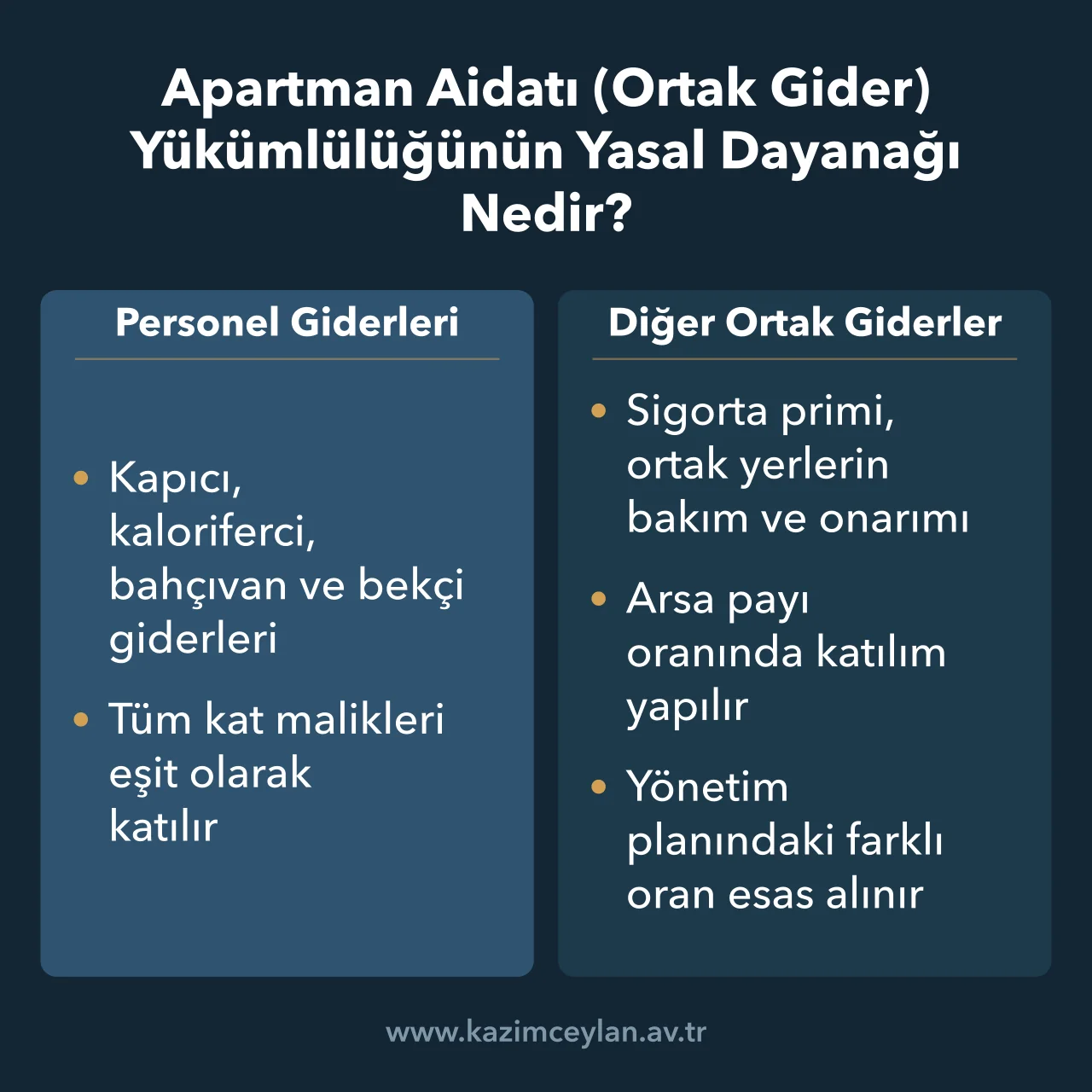 Apartman Aidatı Ortak Gider Yükümlülüğünün Yasal Dayanağı Nedir Personel giderleri ile diğer ortak giderlerin malikler arasında paylaşımını ayıran şema