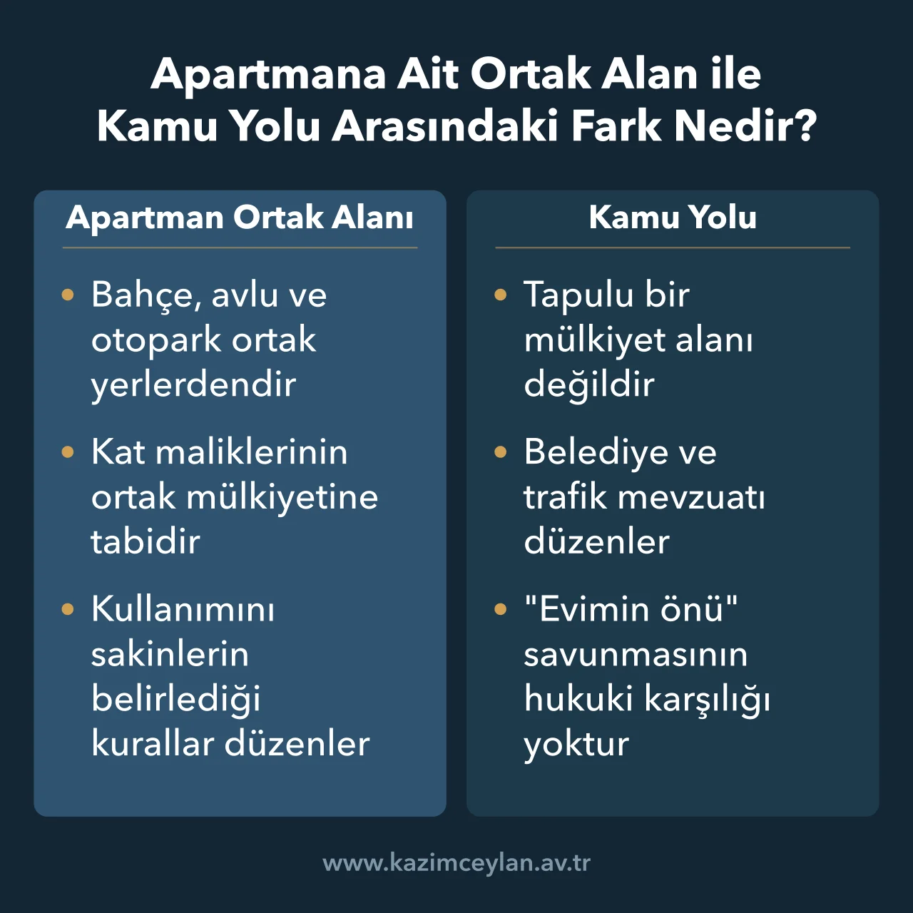 Apartman bahçesi ve otoparkı ile binanın önündeki kamu yolunun farkını gösteren şema