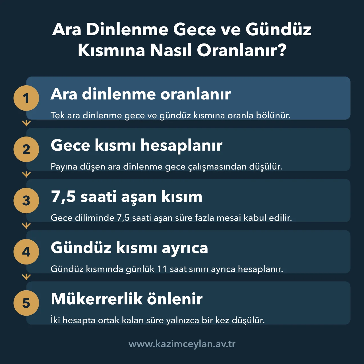 Ara dinlenmenin gece ve gündüz dilimlerine paylaştırılarak fazla mesai hesabına etkisi