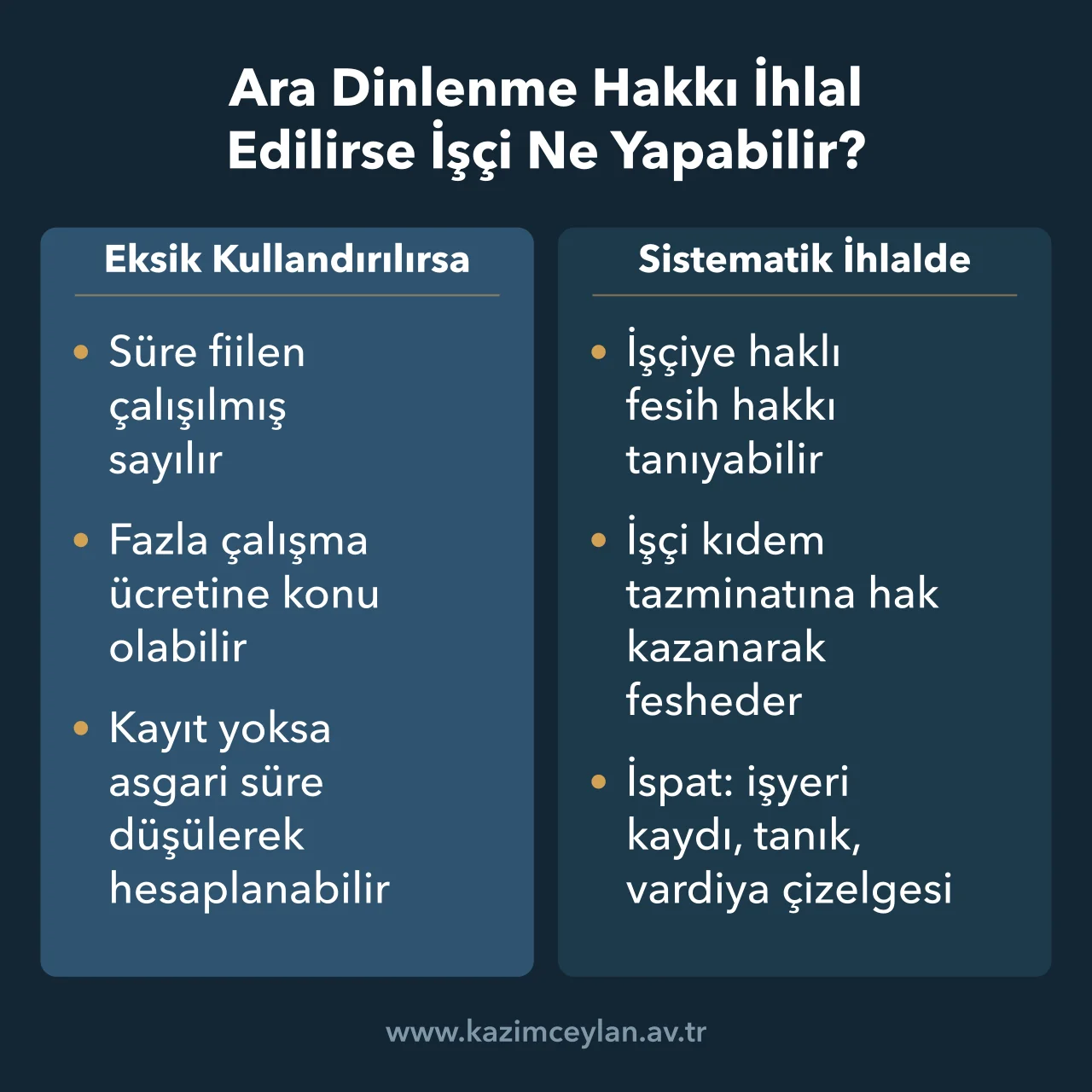 Ara Dinlenme Hakkı İhlal Edilirse İşçi Ne Yapabilir Ara dinlenmesi kullandırılmayan işçinin fazla çalışma ve fesih haklarını gösteren şema