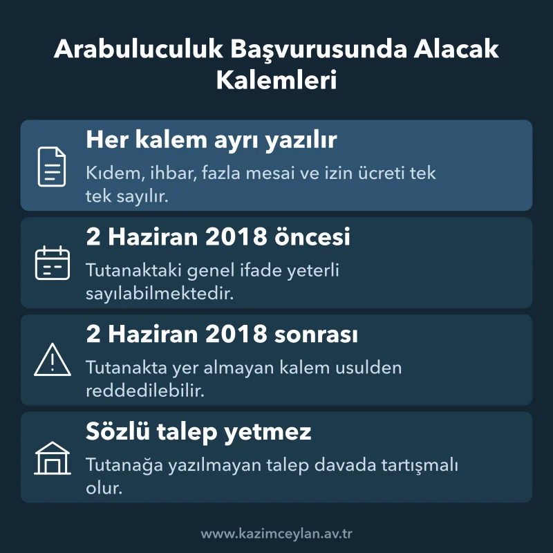 Başvuru formunda tek tek yazılmayan alacak kaleminin davadaki sonucunu gösteren şema