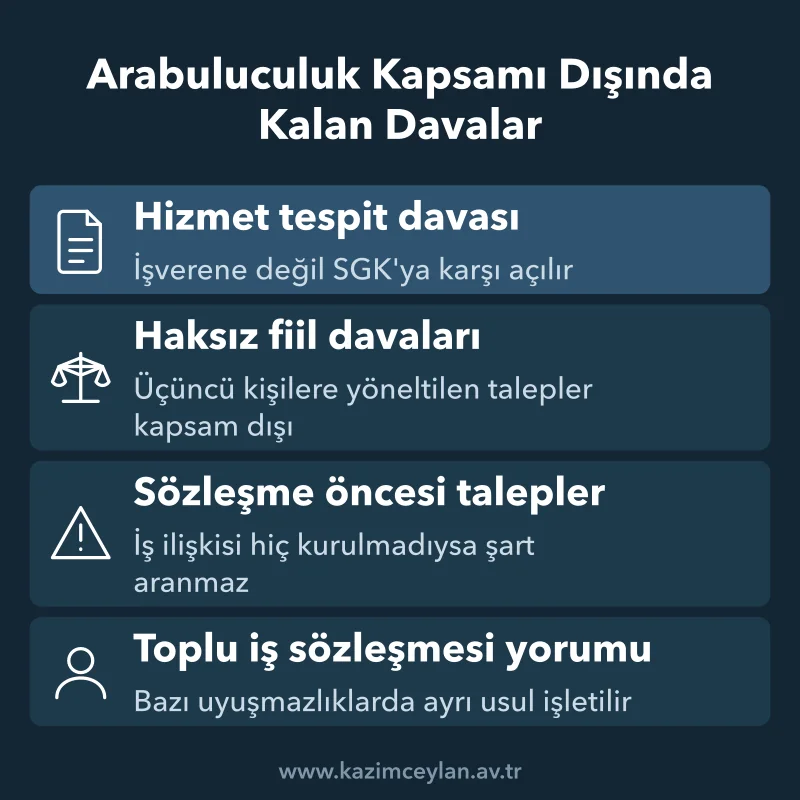Arabuluculuk Kapsamı Dışında Kalan Davalar Arabulucuya gitmeden doğrudan mahkemeye taşınabilen talep başlıkları