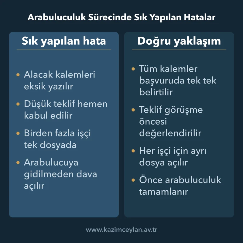 Arabuluculuk Sürecinde Sık Yapılan Hatalar Başvuru ve görüşme aşamasında yapılan dört hata ile bunların doğru karşılığı