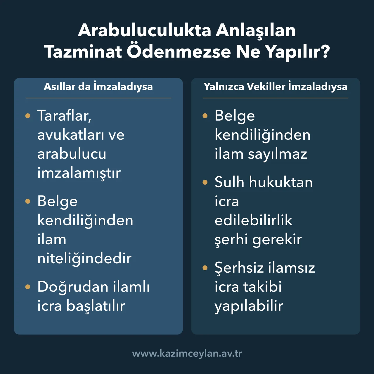 Arabuluculuk anlaşmasını kimin imzaladığına göre ilamlı ya da ilamsız icra yolunun seçimi
