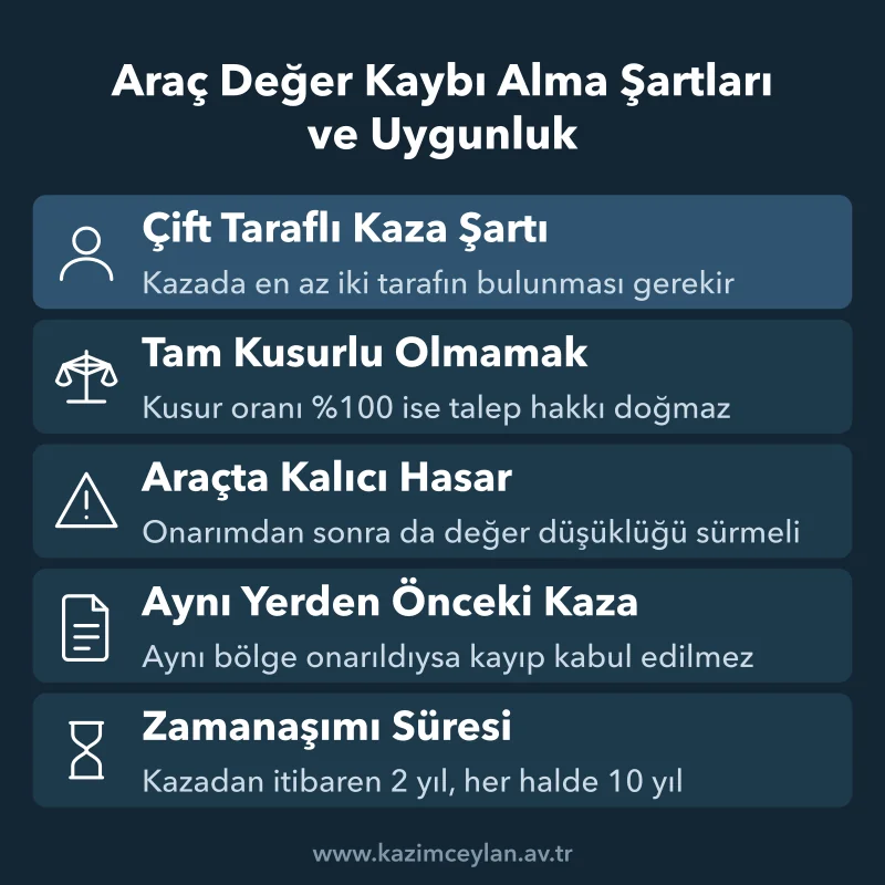 Değer kaybı talebinde birlikte aranan beş şartı ve zamanaşımı süresini gösteren şema