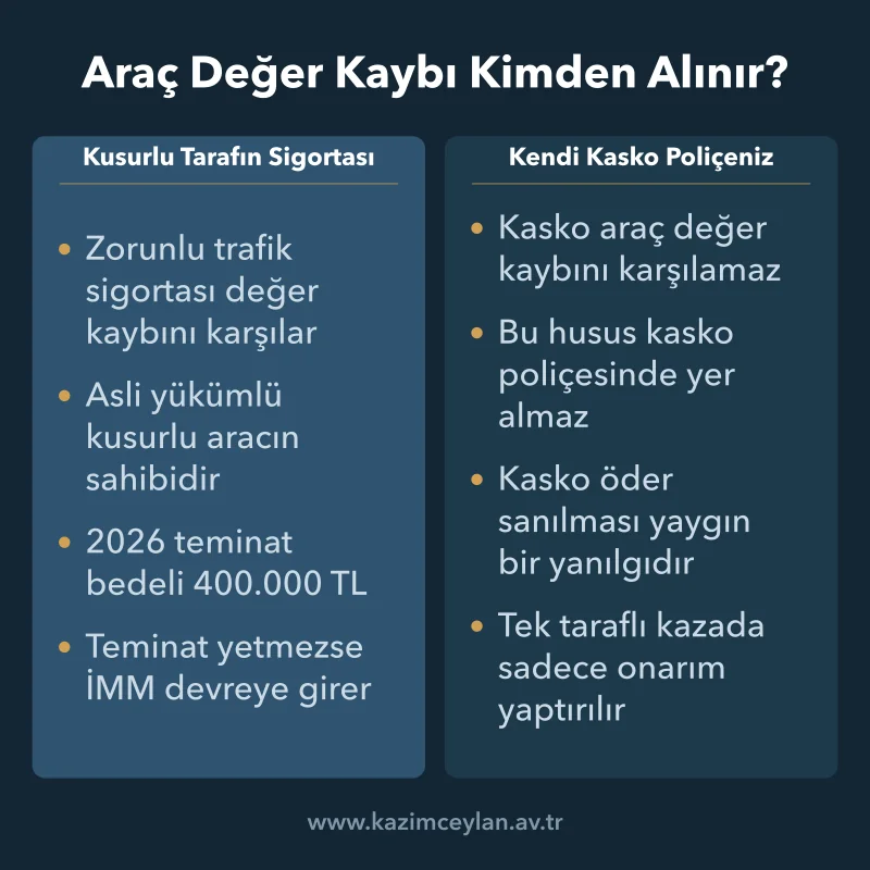 Zorunlu trafik sigortası ile kasko poliçesinin ödeme sorumluluğu karşılaştırması