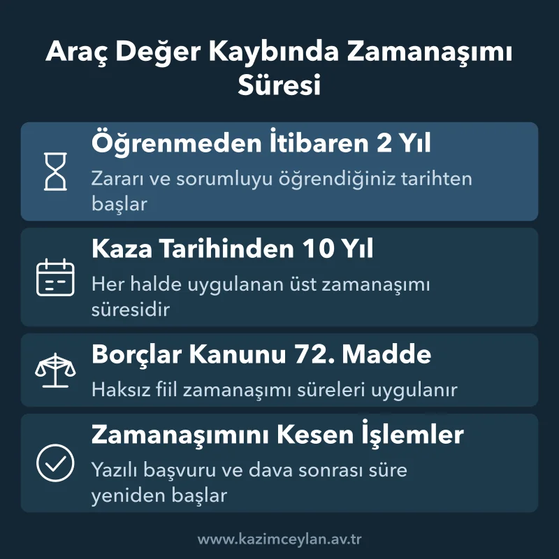 Değer kaybı talebinde iki yıllık ve on yıllık sürelerin başlangıcını gösteren şema