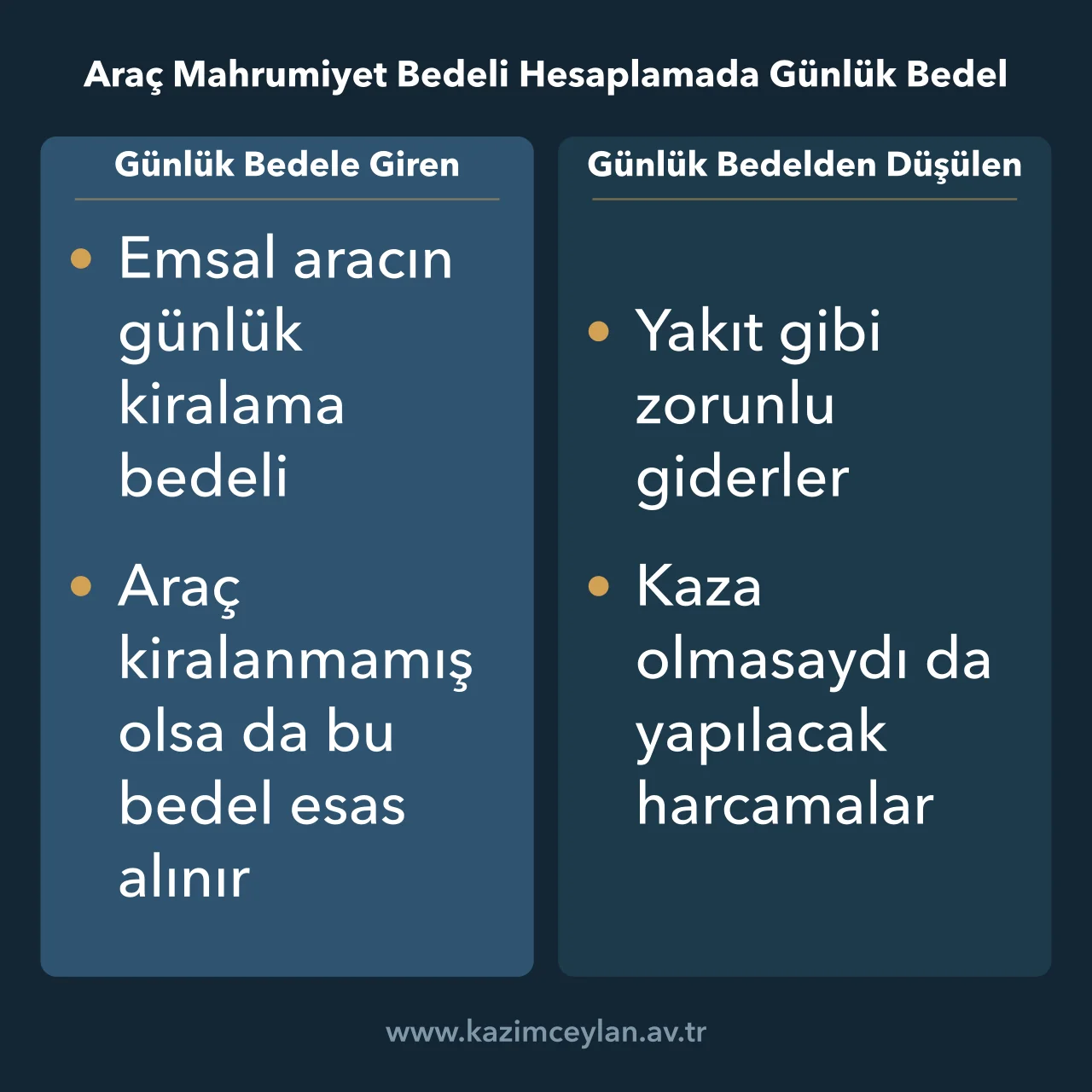 Araç Mahrumiyet Bedeli Hesaplamada Günlük Bedel Emsal kira bedelinden zorunlu giderler düşülerek günlük mahrumiyet bedelinin bulunmasını gösteren şema