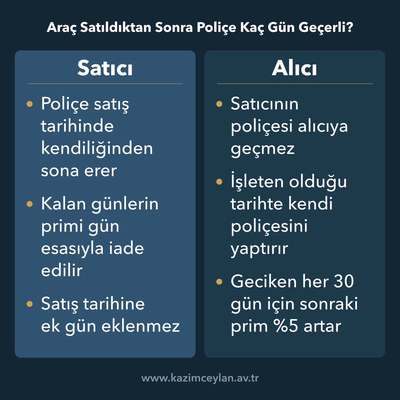 Araç Satıldıktan Sonra Poliçe Kaç Gün Geçerli Araç satışında satıcının poliçesinin sona ermesini ve alıcının yeni poliçe yükümlülüğünü gösteren şema